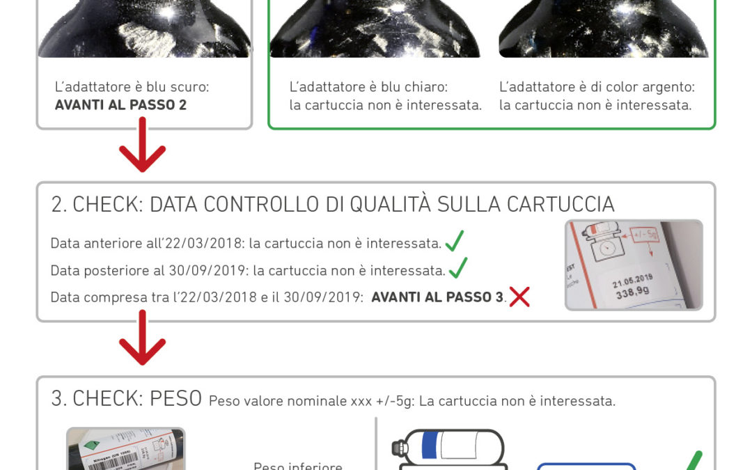 Avviso sicurezza cartucce Avabag Ortovox