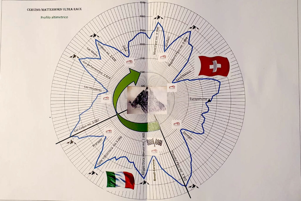 profilo altimetrico cervino matterhorn ultra race